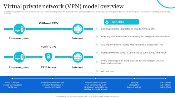 Naas Architectural Framework Virtual Private Network VPN Model Overview Portrait PDF