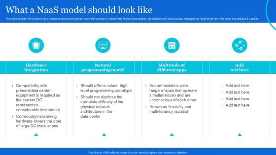 Naas Architectural Framework What A Naas Model Should Look Like Demonstration PDF Naas Architectural Framework What A Naas Model Should Look Like Demonstration PDF
