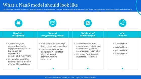 Naas Architectural Framework What A Naas Model Should Look Like Demonstration PDF