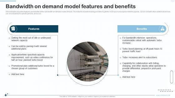 Naas Integrated Solution IT Bandwidth On Demand Model Features And Benefits Pictures PDF