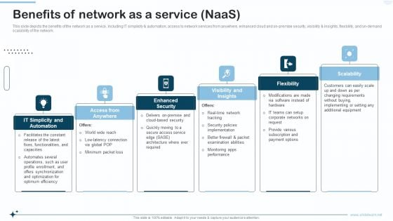 Naas Integrated Solution IT Benefits Of Network As A Service Naas Themes PDF