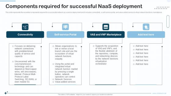 Naas Integrated Solution IT Components Required For Successful Naas Deployment Rules PDF Naas Integrated Solution IT Components Required For Successful Naas Deployment Rules PDF
