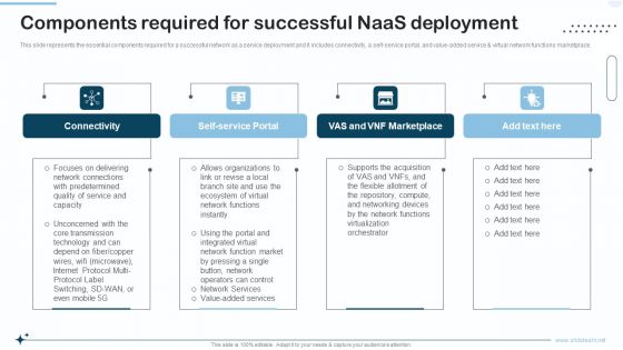 Naas Integrated Solution IT Components Required For Successful Naas Deployment Rules PDF