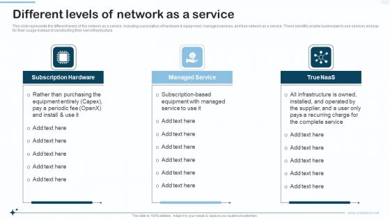 Naas Integrated Solution IT Different Levels Of Network As A Service Icons PDF