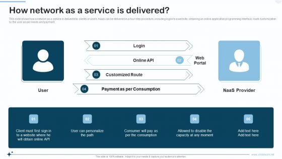 Naas Integrated Solution IT How Network As A Service Is Delivered Mockup PDF