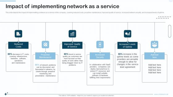 Naas Integrated Solution IT Impact Of Implementing Network As A Service Portrait PDF