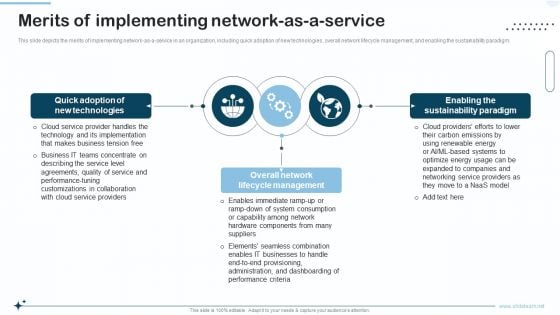 Naas Integrated Solution IT Merits Of Implementing Network As A Service Summary PDF