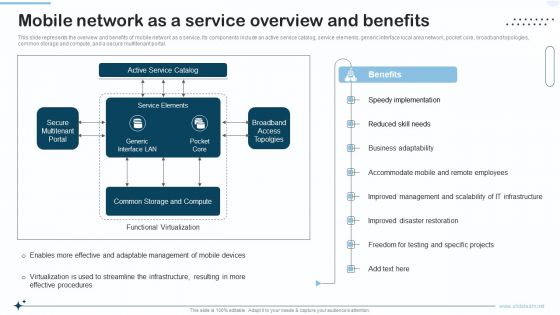 Naas Integrated Solution IT Mobile Network As A Service Overview And Benefits Formats PDF