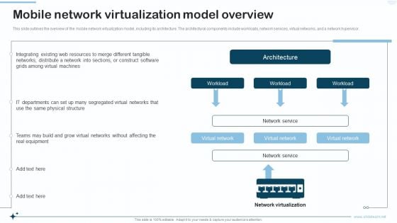 Naas Integrated Solution IT Mobile Network Virtualization Model Overview Introduction PDF