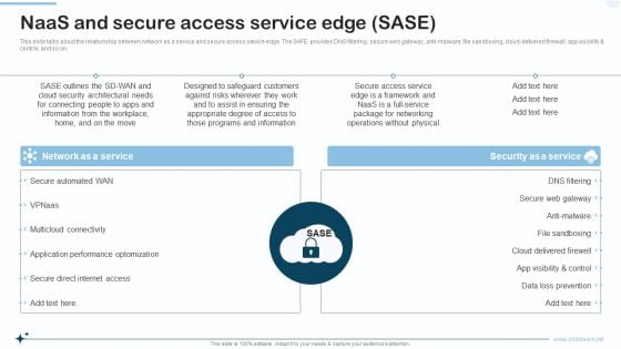 Naas Integrated Solution IT Naas And Secure Access Service Edge SASE Designs PDF Naas Integrated Solution IT Naas And Secure Access Service Edge SASE Designs PDF