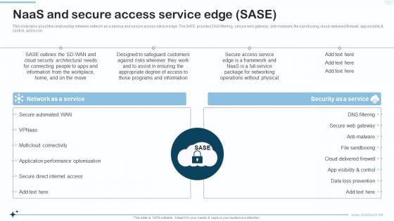 Naas Integrated Solution IT Naas And Secure Access Service Edge SASE Designs PDF