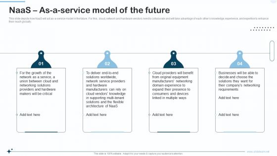 Naas Integrated Solution IT Naas As A Service Model Of The Future Sample PDF Naas Integrated Solution IT Naas As A Service Model Of The Future Sample PDF