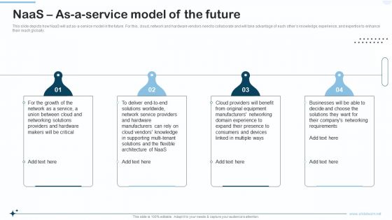 Naas Integrated Solution IT Naas As A Service Model Of The Future Sample PDF