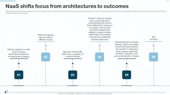 Naas Integrated Solution IT Naas Shifts Focus From Architectures To Outcomes Background PDF