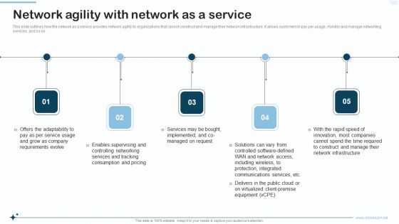 Naas Integrated Solution IT Network Agility With Network As A Service Mockup PDF