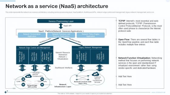 Naas Integrated Solution IT Network As A Service Naas Architecture Clipart PDF