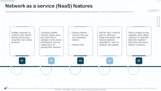 Naas Integrated Solution IT Network As A Service Naas Features Structure PDF Naas Integrated Solution IT Network As A Service Naas Features Structure PDF