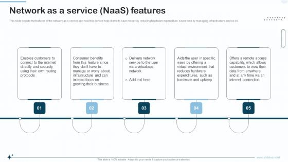 Naas Integrated Solution IT Network As A Service Naas Features Structure PDF