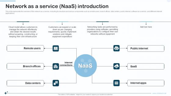 Naas Integrated Solution IT Network As A Service Naas Introduction Portrait PDF