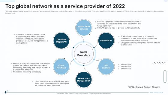 Naas Integrated Solution IT Op Global Network As A Service Provider Of 2022 Demonstration PDF