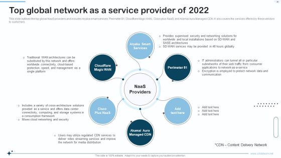 Naas Integrated Solution IT Ppt PowerPoint Presentation Complete With Slides Slide36