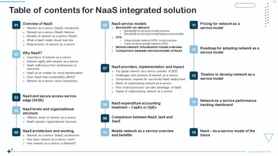 Naas Integrated Solution IT Ppt PowerPoint Presentation Complete With Slides Slide03