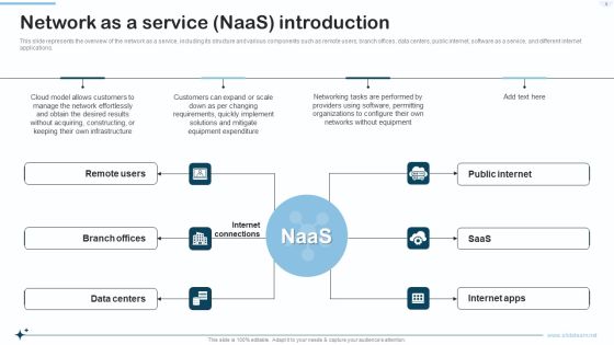 Naas Integrated Solution IT Ppt PowerPoint Presentation Complete With Slides Slide05