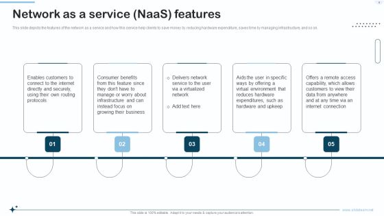 Naas Integrated Solution IT Ppt PowerPoint Presentation Complete With Slides Slide06