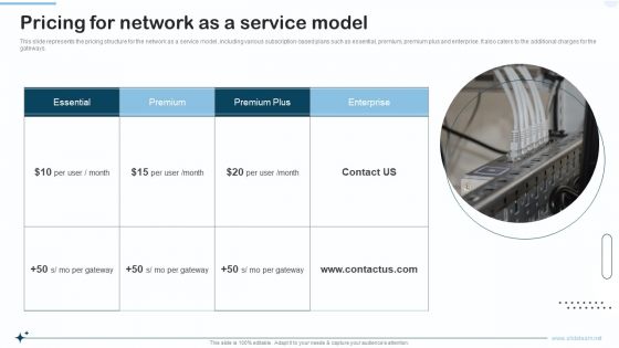 Naas Integrated Solution IT Pricing For Network As A Service Model Themes PDF