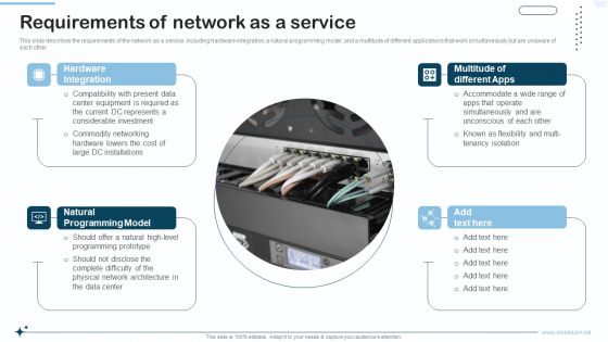 Naas Integrated Solution IT Requirements Of Network As A Service Diagrams PDF