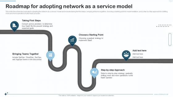 Naas Integrated Solution IT Roadmap For Adopting Network As A Service Model Diagrams PDF