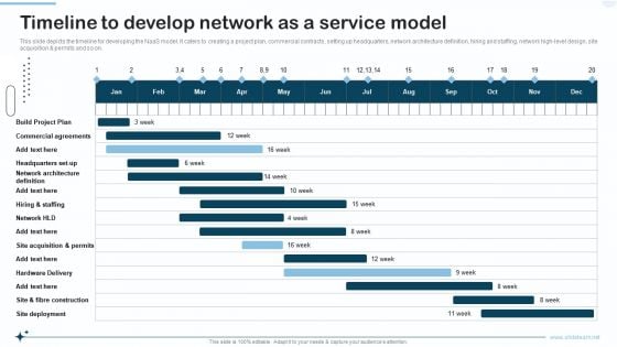 Naas Integrated Solution IT Timeline To Develop Network As A Service Model Pictures PDF