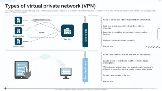 Naas Integrated Solution IT Types Of Virtual Private Network VPN Guidelines PDF