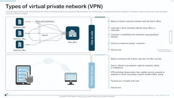 Naas Integrated Solution IT Types Of Virtual Private Network VPN Guidelines PDF Naas Integrated Solution IT Types Of Virtual Private Network VPN Guidelines PDF