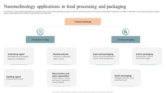 Nanotechnology Applications In Food Processing And Packaging Guidelines PDF