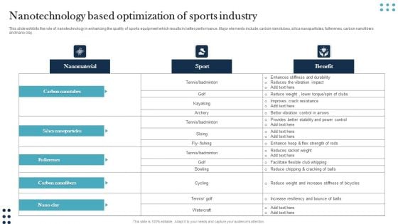 Nanotechnology Based Optimization Of Sports Industry Icons PDF