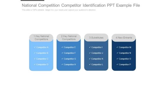 National Competition Competitor Identification Ppt Example File