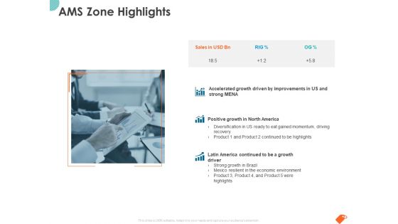 National Sales Conference AMS Zone Highlights Ppt PowerPoint Presentation Icon Designs PDF