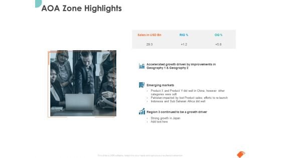 National Sales Conference AOA Zone Highlights Ppt PowerPoint Presentation Show Templates PDF