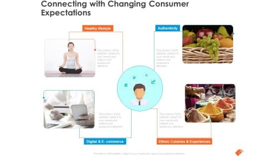 National Sales Conference Connecting With Changing Consumer Expectations Graphics PDF