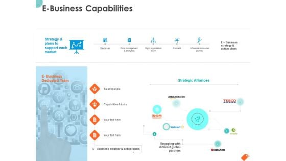 National Sales Conference E Business Capabilities Ppt PowerPoint Presentation Model Example Introduction PDF