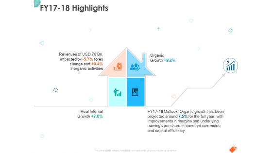 National Sales Conference FY17 18 Highlights Ppt PowerPoint Presentation Slides Background PDF