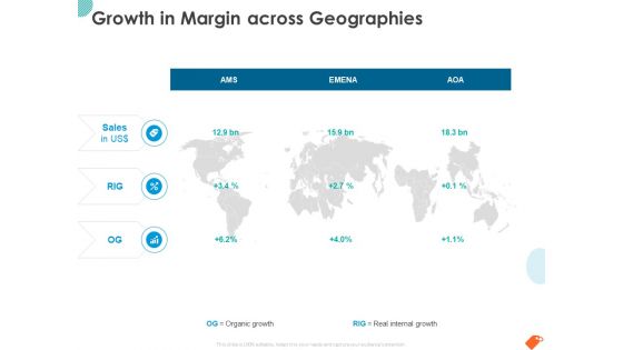 National Sales Conference Growth In Margin Across Geographies Ppt PowerPoint Presentation Outline Slides PDF