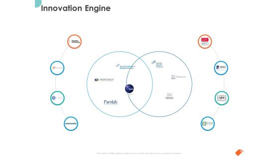 National Sales Conference Innovation Engine Ppt PowerPoint Presentation Show Master Slide PDF