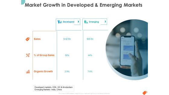 National Sales Conference Market Growth In Developed And Emerging Markets Ideas PDF
