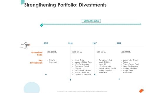 National Sales Conference Strengthening Portfolio Divestments Ppt PowerPoint Presentation Professional Objects PDF National Sales Conference Strengthening Portfolio Divestments Ppt PowerPoint Presentation Professional Objects PDF