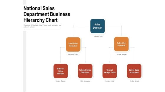 National Sales Department Business Hierarchy Chart Ppt PowerPoint Presentation Gallery Gridlines PDF
