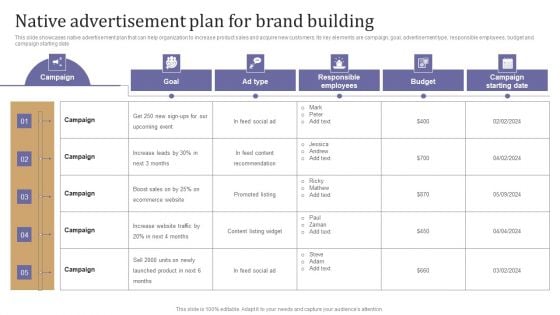 Native Advertisement Plan For Brand Building Background PDF