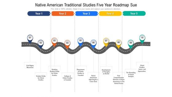 Native American Traditional Studies Five Year Roadmap Sue Demonstration