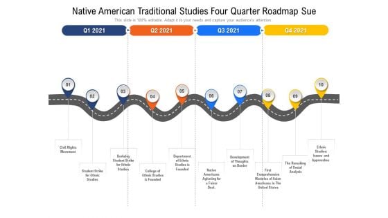 Native American Traditional Studies Four Quarter Roadmap Sue Professional